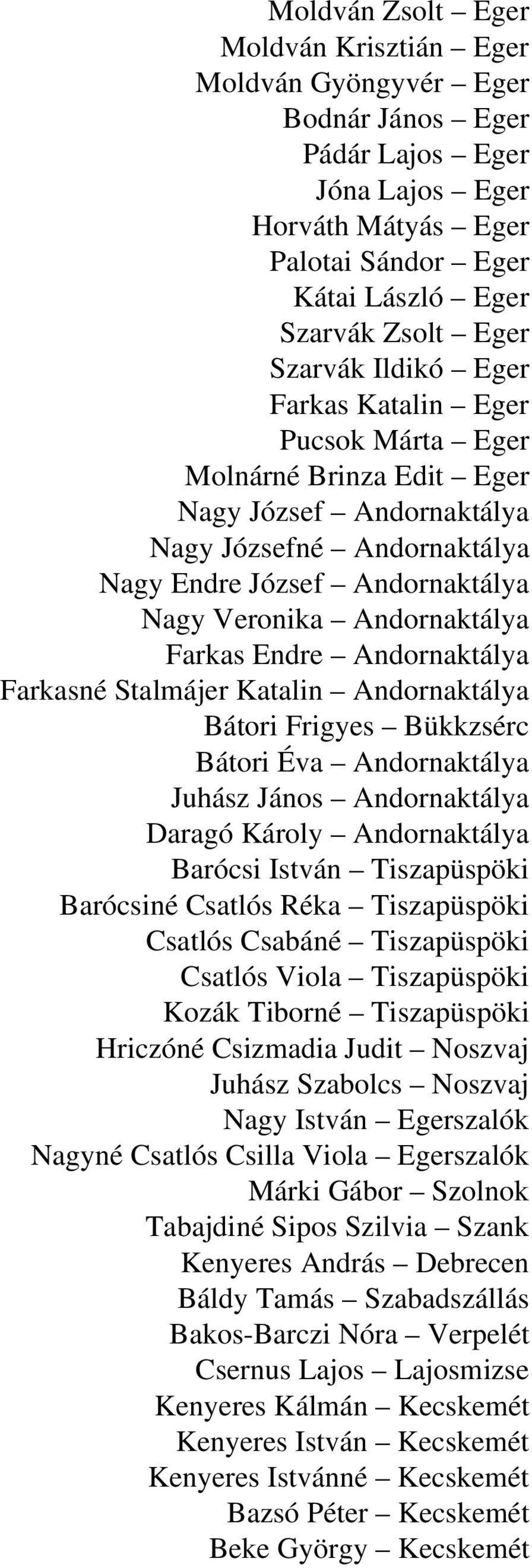 Farkas Endre Andornaktálya Farkasné Stalmájer Katalin Andornaktálya Bátori Frigyes Bükkzsérc Bátori Éva Andornaktálya Juhász János Andornaktálya Daragó Károly Andornaktálya Barócsi István