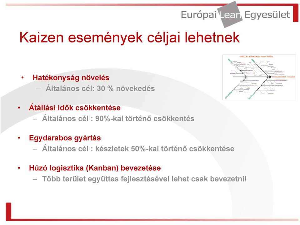 Munkafegyelem betartása Minõség Érd eklõd és Egymás megbecsülése Technológiai utasítások betartása He ly Sorrend Mennyiség Tec hnológiai fõidõk A sor vonalvezetése Kaizen események céljai lehetnek