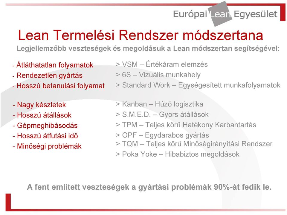 Vizuális munkahely > Standard Work Egységesített munkafolyamatok > Kanban Húzó logisztika > S.M.E.D.