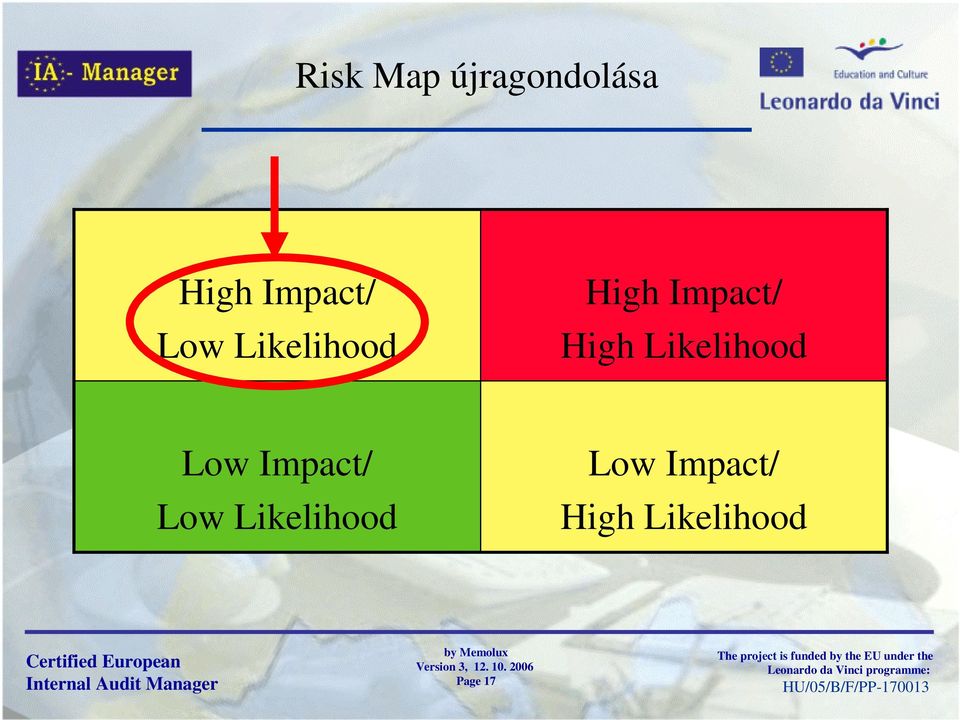 Likelihood Low Impact/ Low