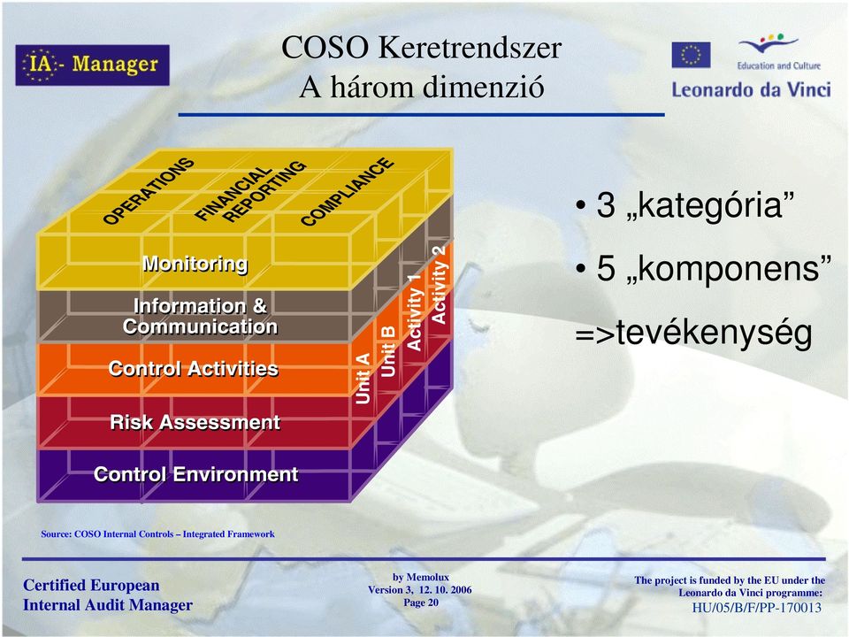 =>tevékenység Source: COSO