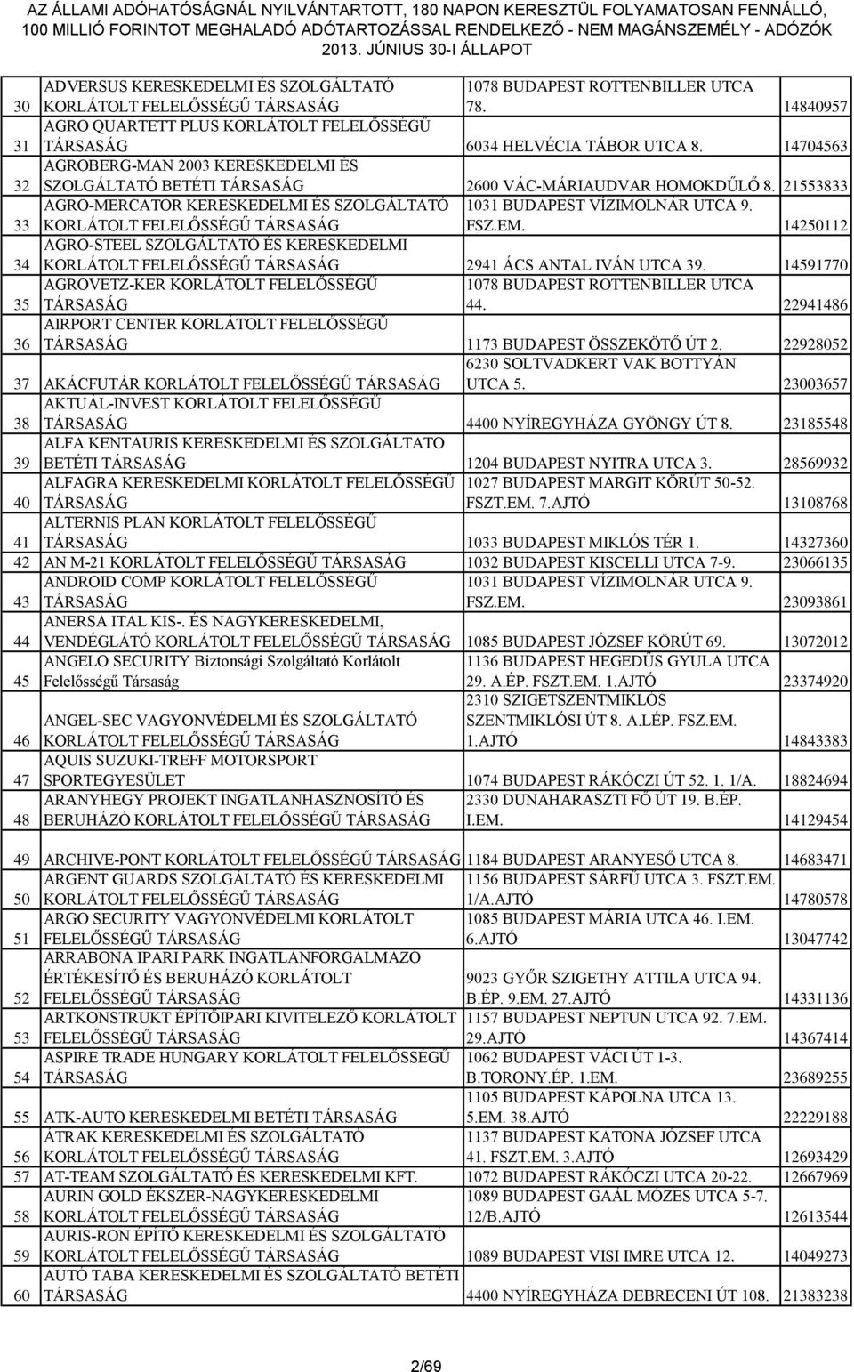 14250112 34 AGRO-STEEL SZOLGÁLTATÓ ÉS KERESKEDELMI 2941 ÁCS ANTAL IVÁN UTCA 39. 14591770 35 AGROVETZ-KER KORLÁTOLT FELELŐSSÉGŰ 1078 BUDAPEST ROTTENBILLER UTCA 44.