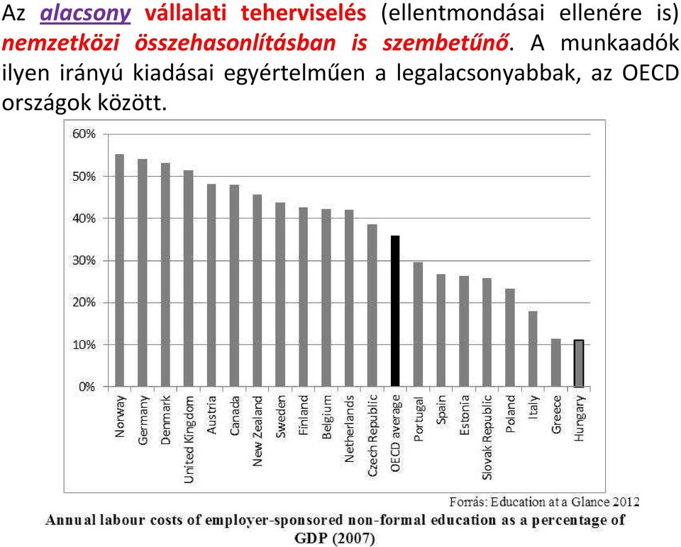 összehasonlításban is szembetűnő.