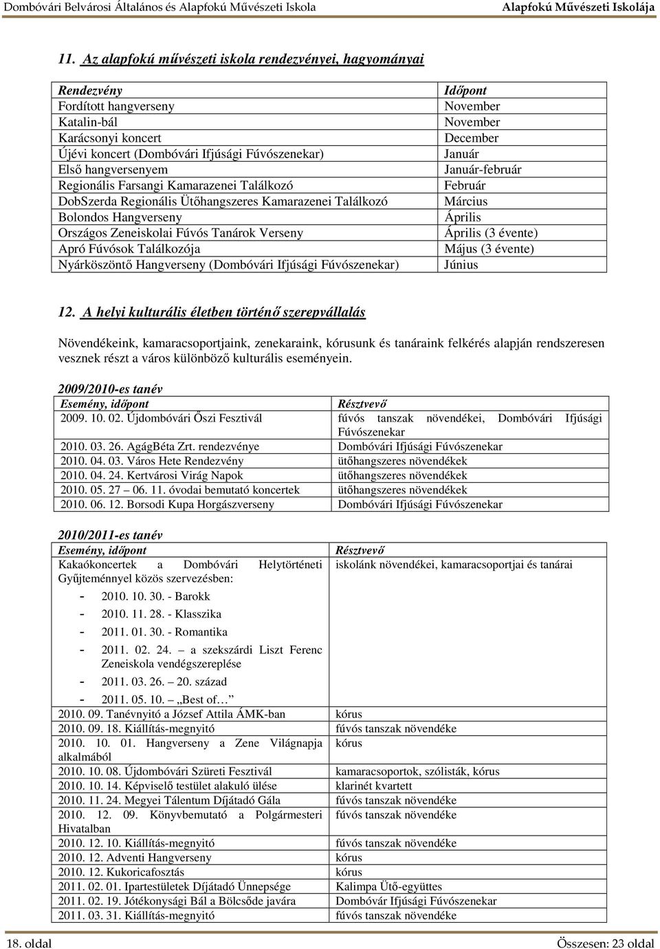 Nyárköszöntő Hangverseny (Dombóvári Ifjúsági Fúvószenekar) Időpont November November December Január Január-február Február Március Április Április (3 évente) Május (3 évente) Június 12.