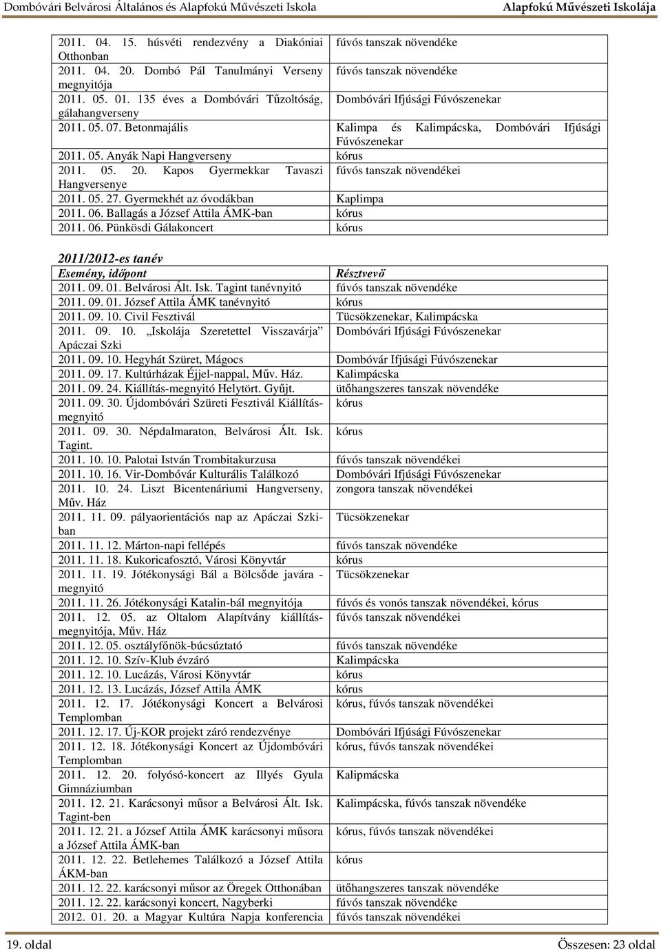 05. 20. Kapos Gyermekkar Tavaszi fúvós tanszak növendékei Hangversenye 2011. 05. 27. Gyermekhét az óvodákban Kaplimpa 2011. 06.