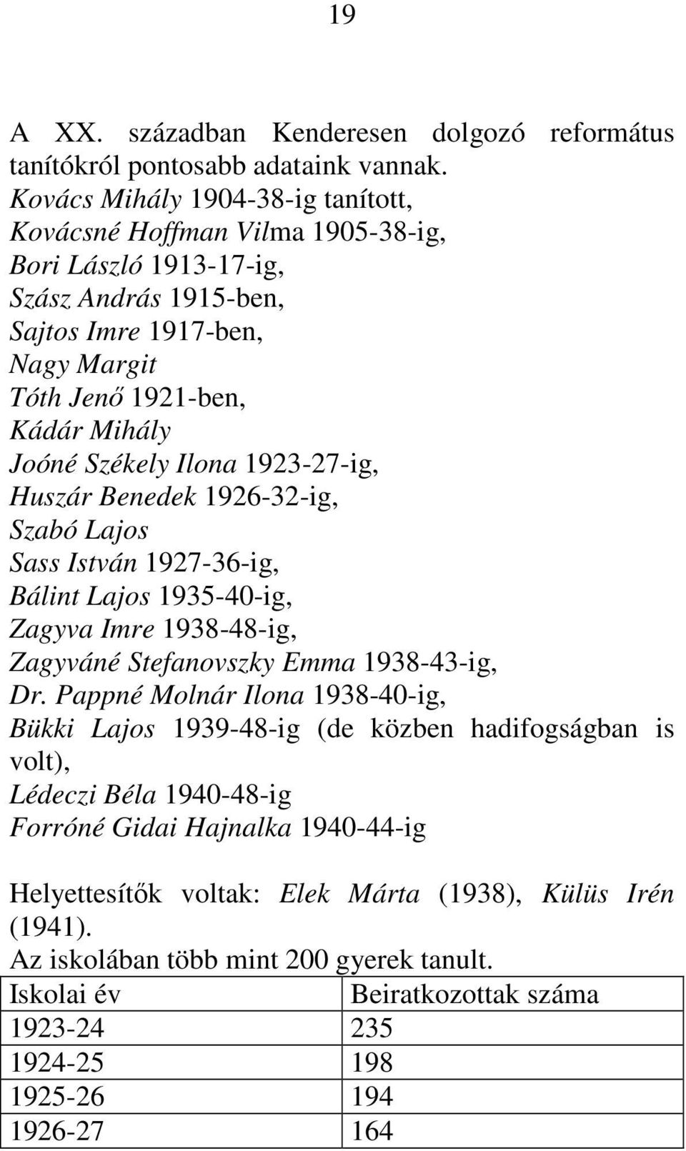 Székely Ilona 1923-27-ig, Huszár Benedek 1926-32-ig, Szabó Lajos Sass István 1927-36-ig, Bálint Lajos 1935-40-ig, Zagyva Imre 1938-48-ig, Zagyváné Stefanovszky Emma 1938-43-ig, Dr.