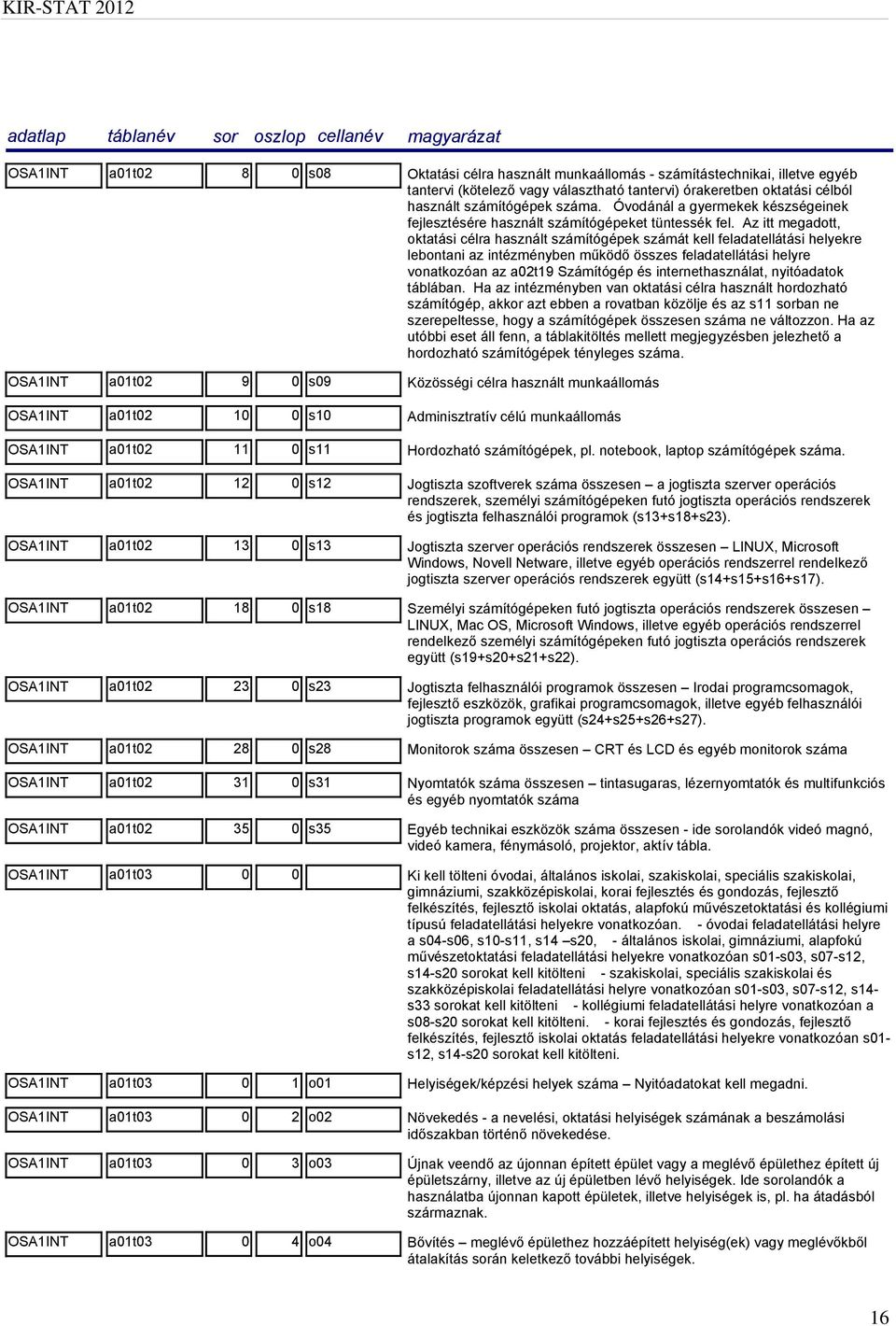 Az itt megadott, oktatási célra használt számítógépek számát kell feladatellátási helyekre lebontani az intézményben működő összes feladatellátási helyre vonatkozóan az a02t19 Számítógép és