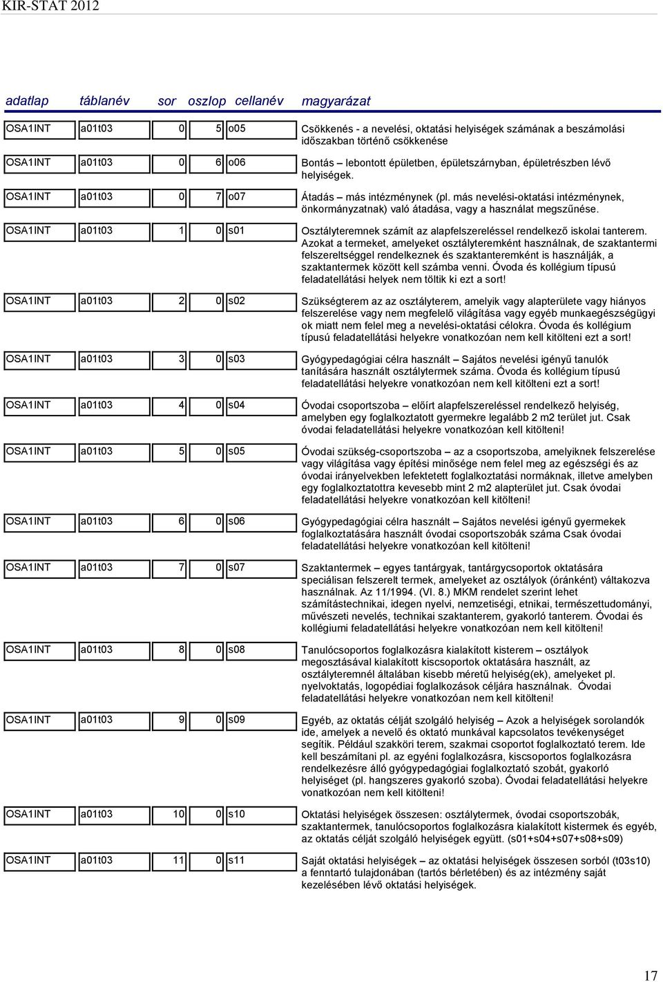 OSA1INT a01t03 1 0 s01 Osztályteremnek számít az alapfelszereléssel rendelkező iskolai tanterem.