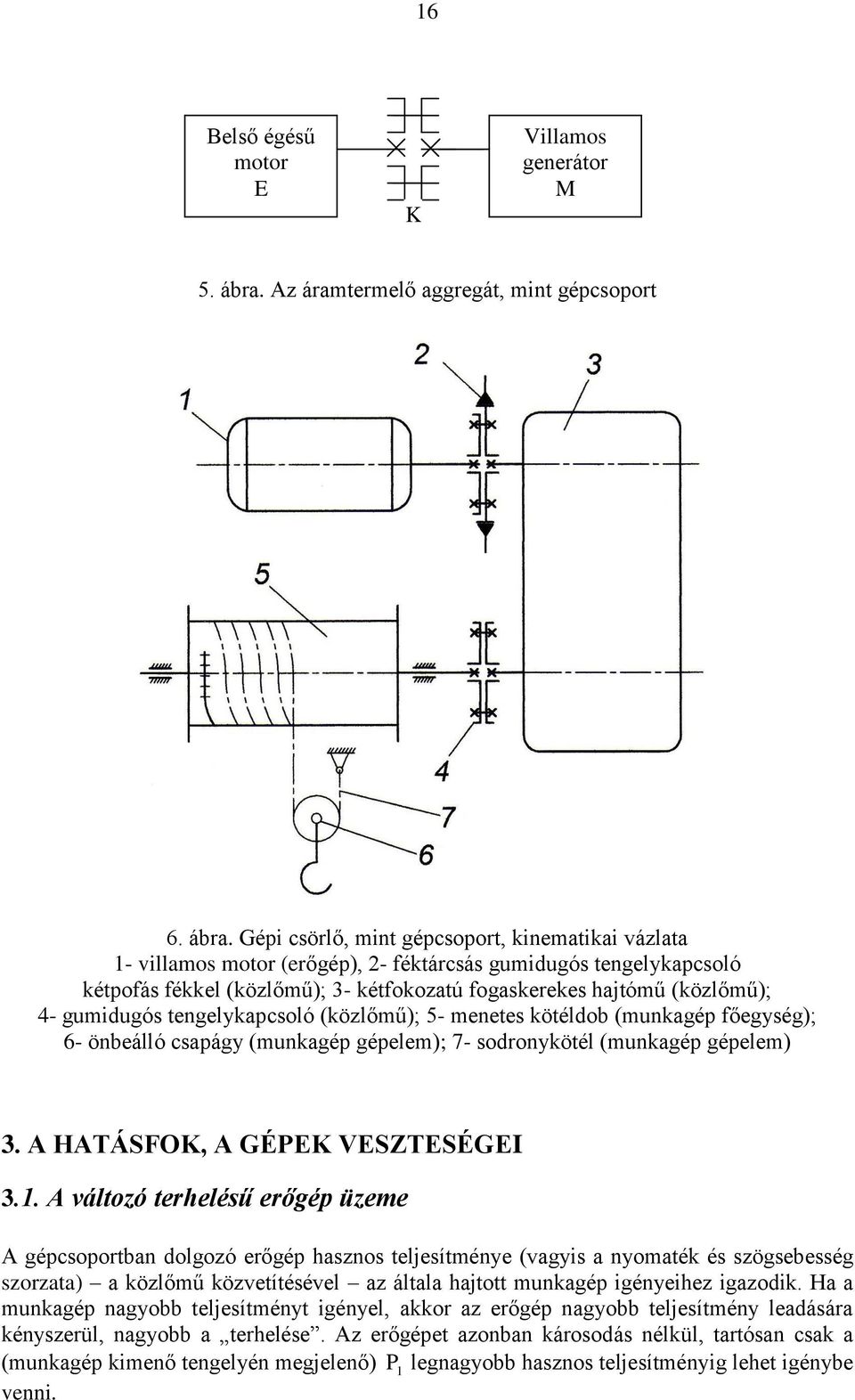 Gépi csörlő, mint gépcsoport, kinematikai vázlata - villamos motor (erőgép), - féktárcsás gumidugós tengelykapcsoló kétpofás fékkel (közlőmű); 3- kétfokozatú fogaskerekes hajtómű (közlőmű); 4-