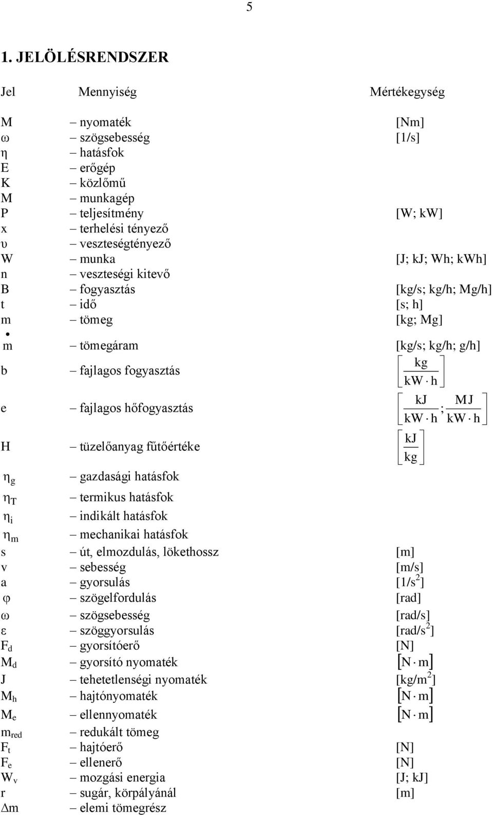 tüzelőanyag fűtőértéke kj kg gazdasági hatásfok g T termikus hatásfok i indikált hatásfok m mechanikai hatásfok s út, elmozdulás, lökethossz [m] v sebesség [m/s] a gyorsulás [/s ] szögelfordulás