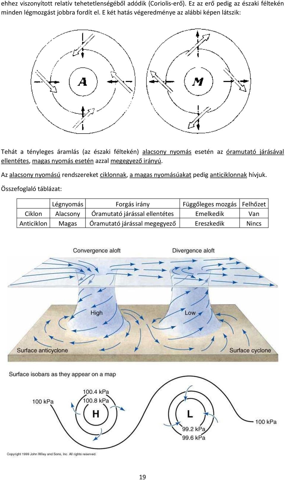 magas nyomás esetén azzal megegyező irányú. Az alacsony nyomású rendszereket ciklonnak, a magas nyomásúakat pedig anticiklonnak hívjuk.