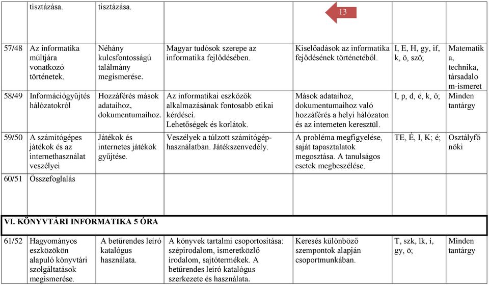 Kiselőadások az informatika fejődésének történetéből. Mások adataihoz, dokumentumaihoz való hozzáférés a helyi hálózaton és az interneten keresztül.