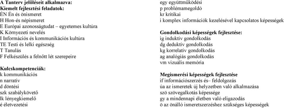 együttműködési p problémamegoldó kr kritikai i komplex információk kezelésével kapcsolatos képességek Gondolkodási képességek fejlesztése: ig induktív gondolkodás dg deduktív gondolkodás kg