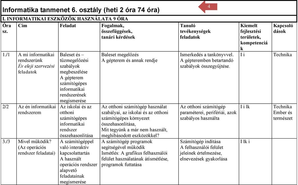 (Az operációs rendszer feladatai) Baleset és tűzmegelőzési szabályok megbeszélése A gépterem számítógépes informatikai rendszerének megismerése Az iskolai és az otthoni számítógépes informatikai