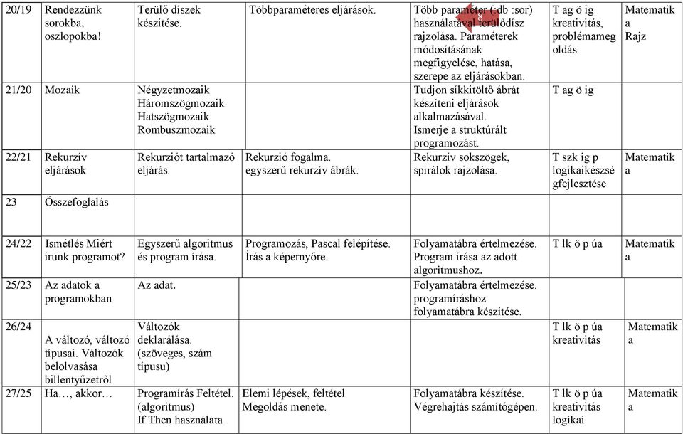 Paraméterek módosításának megfigyelése, hatása, szerepe az eljárásokban. Tudjon síkkitöltő ábrát készíteni eljárások alkalmazásával. Ismerje a struktúrált programozást.