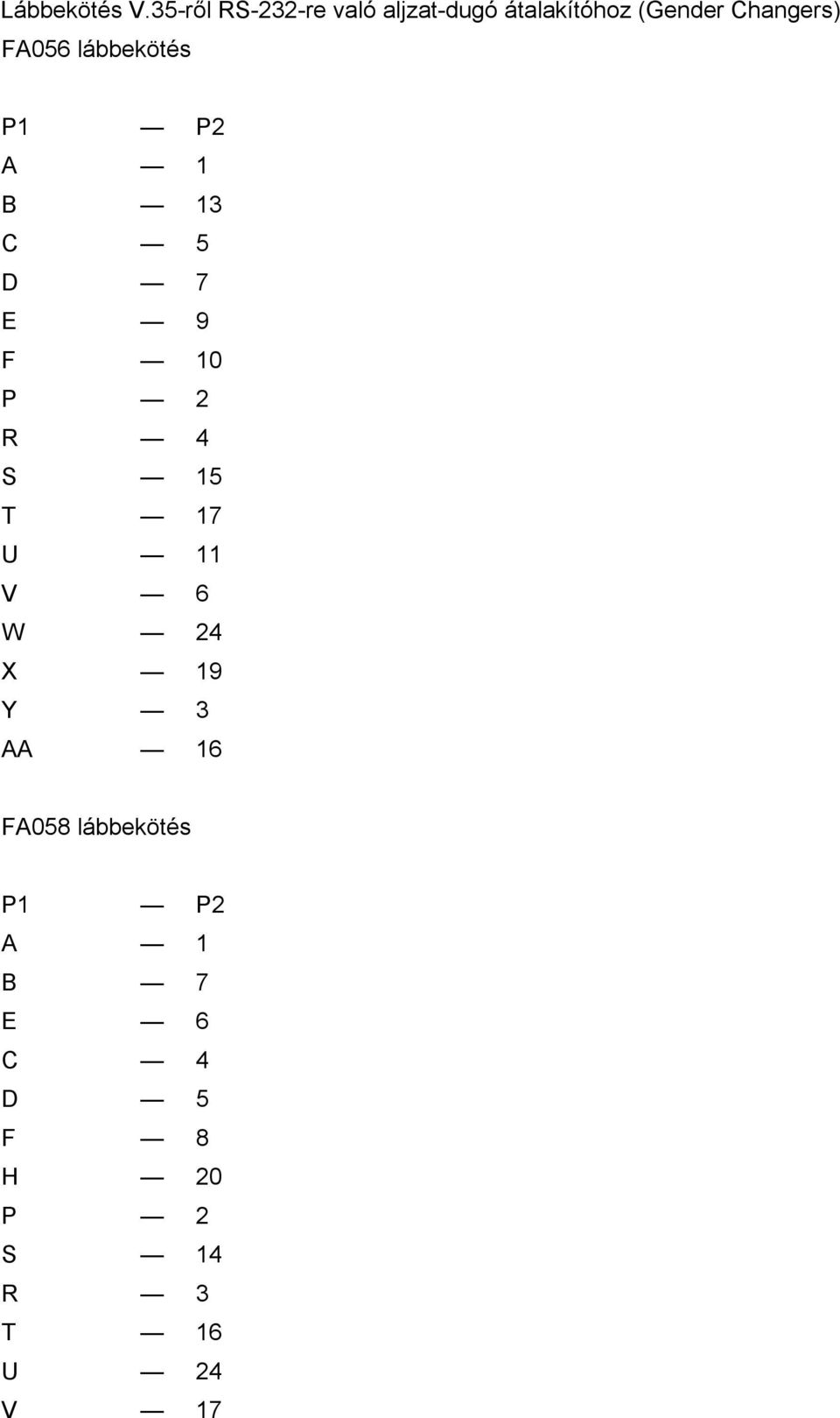 Changers) FA056 lábbekötés P1 P2 A 1 B 13 C 5 D 7 E 9 F 10 P 2