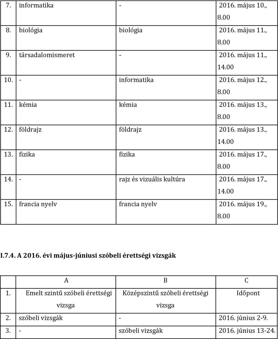- rajz és vizuális kultúra 2016. május 17., 14.00 15. francia nyelv francia nyelv 2016. május 19., 8.00 I.7.4. A 2016.
