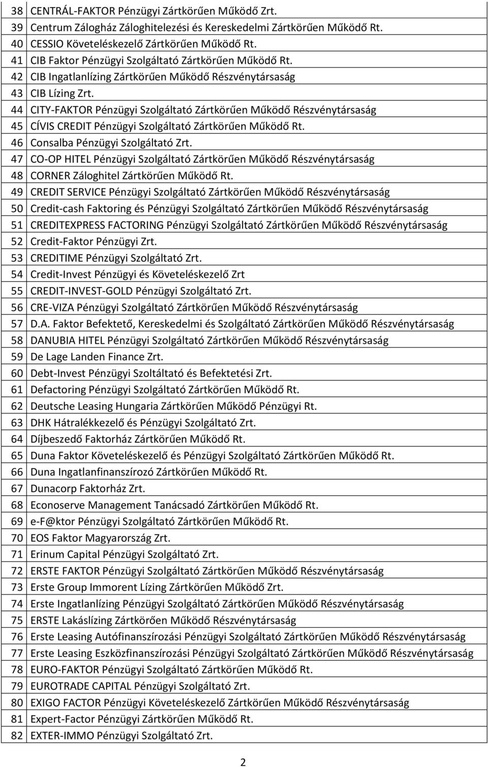 44 CITY-FAKTOR Pénzügyi Szolgáltató Zártkörűen Működő Részvénytársaság 45 CÍVIS CREDIT Pénzügyi Szolgáltató Zártkörűen Működő Rt. 46 Consalba Pénzügyi Szolgáltató Zrt.