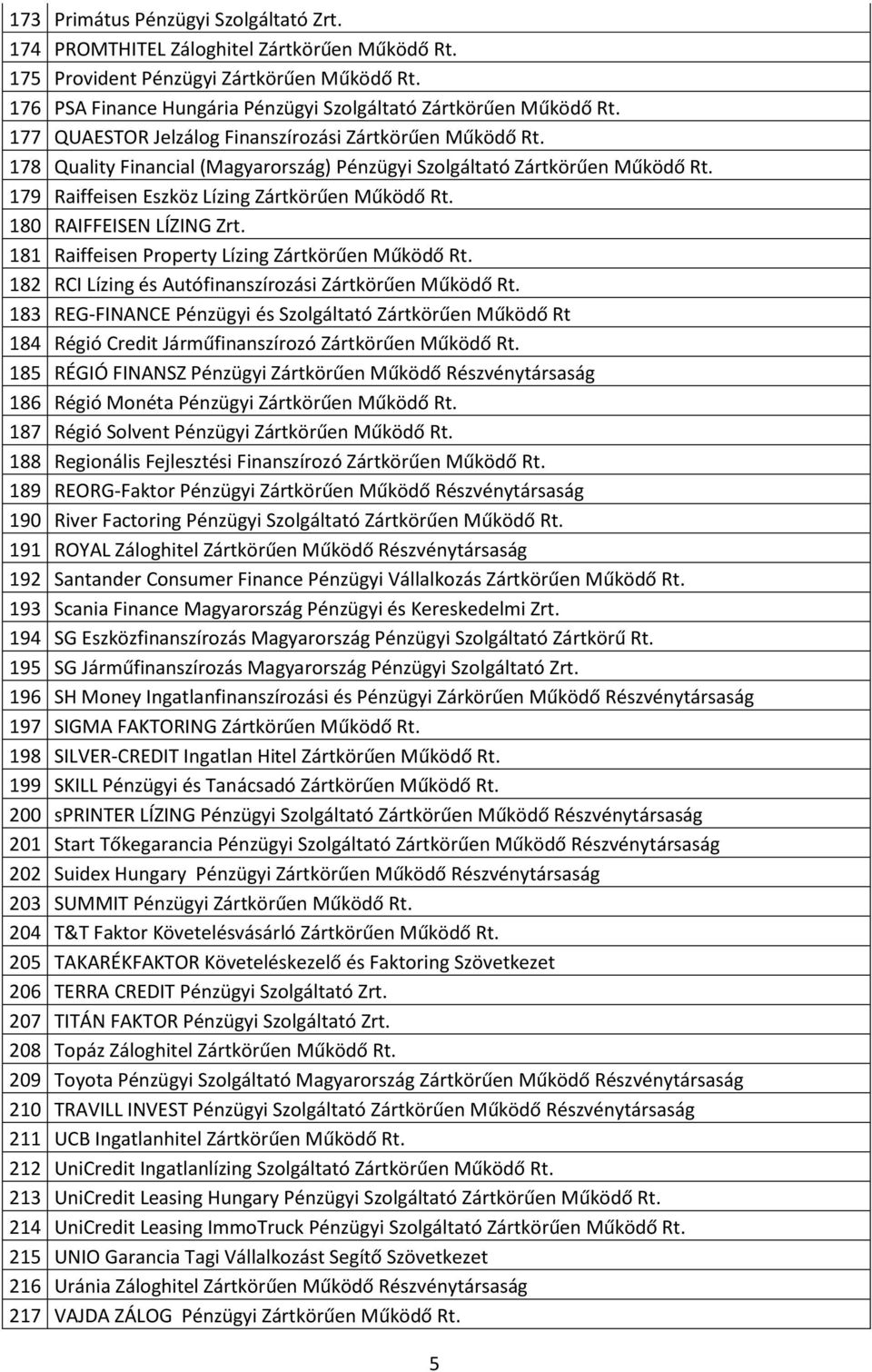 180 RAIFFEISEN LÍZING Zrt. 181 Raiffeisen Property Lízing Zártkörűen Működő Rt. 182 RCI Lízing és Autófinanszírozási Zártkörűen Működő Rt.