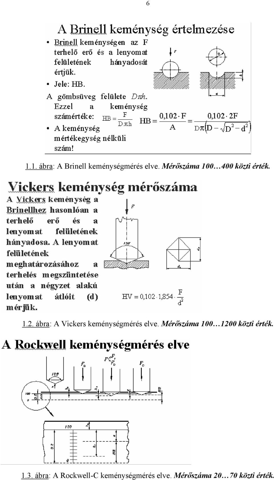 ábra: A Vickers keménységmérés elve.