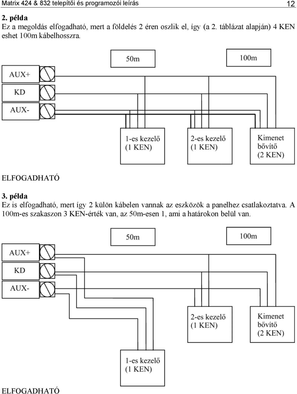 táblázat alapján) 4 KEN eshet 100m kábelhosszra. ELFOGADHATÓ 3.
