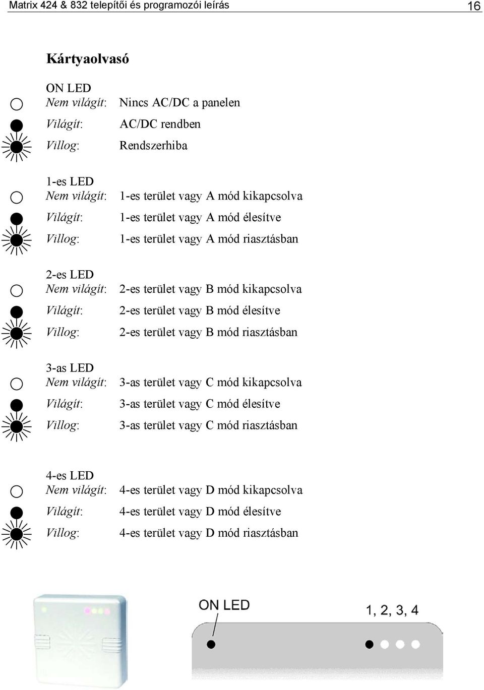 Világít: 2-es terület vagy B mód élesítve Villog: 2-es terület vagy B mód riasztásban 3-as LED Nem világít: 3-as terület vagy C mód kikapcsolva Világít: 3-as terület vagy C mód
