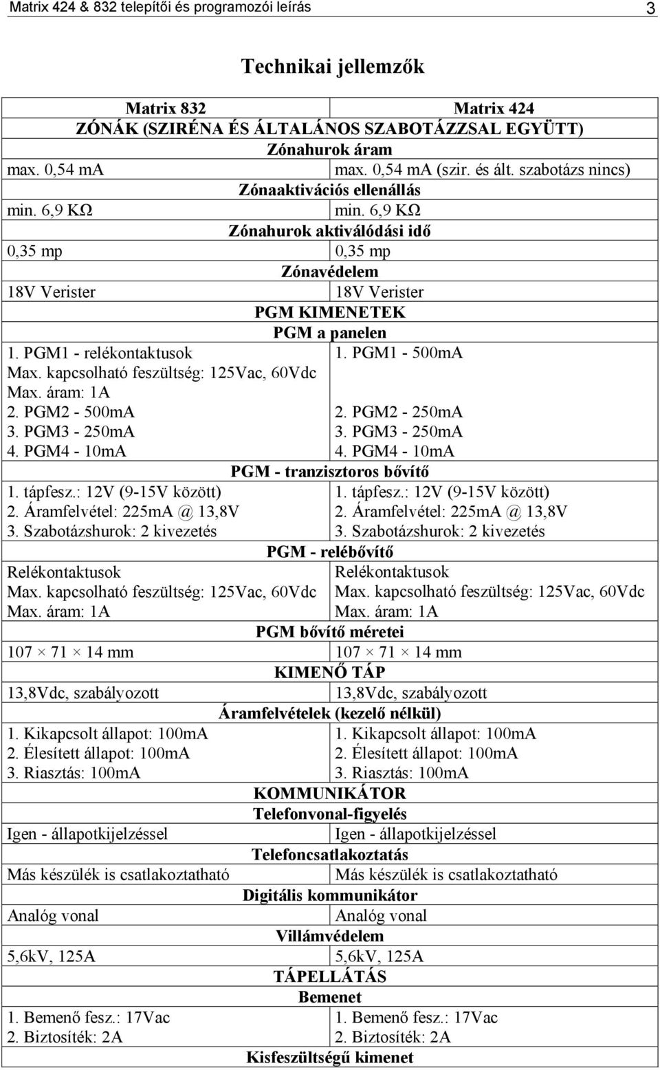 PGM1 - relékontaktusok Max. kapcsolható feszültség: 125Vac, 60Vdc Max. áram: 1A 2. PGM2-500mA 3. PGM3-250mA 4. PGM4-10mA 1. tápfesz.: 12V (9-15V között) 2. Áramfelvétel: 225mA @ 13,8V 3.