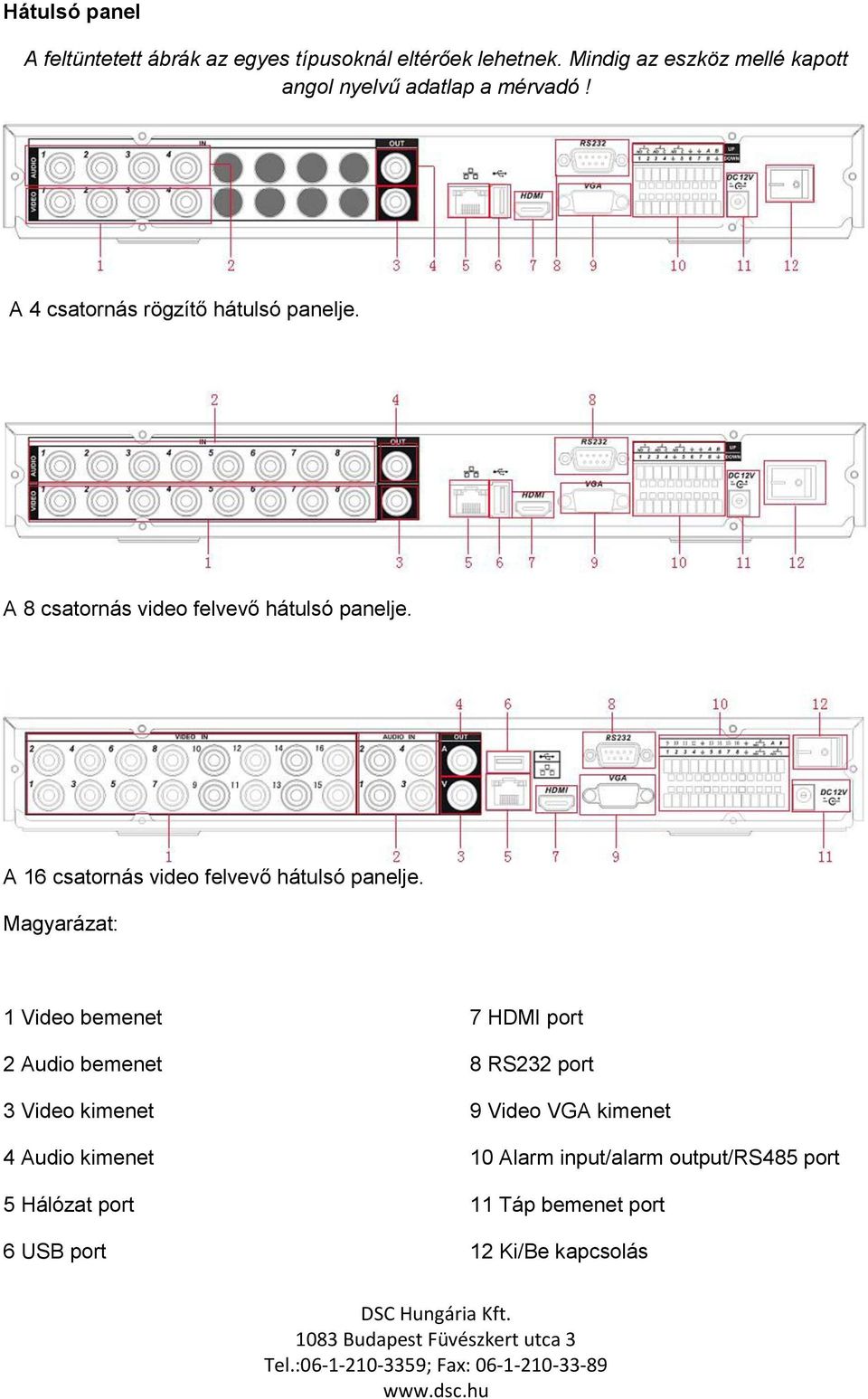 A 8 csatornás video felvevő hátulsó panelje. A 16 csatornás video felvevő hátulsó panelje.