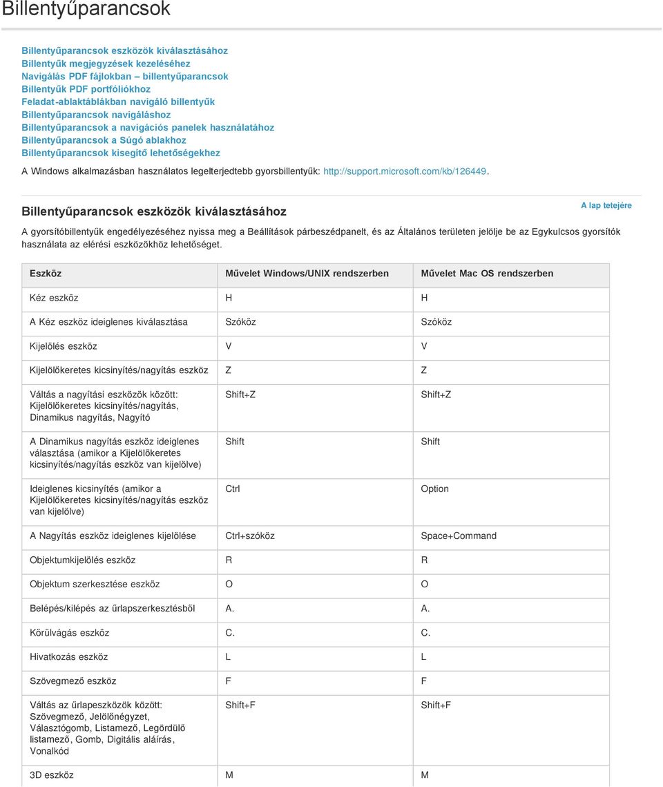 alkalmazásban használatos legelterjedtebb gyorsbillentyűk: http://support.microsoft.com/kb/126449.