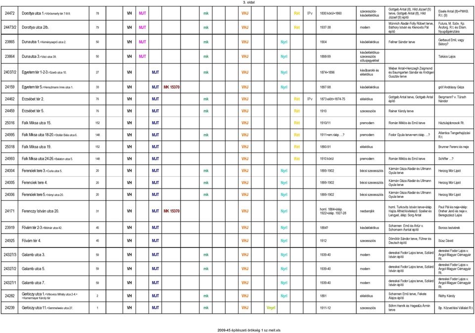 R.t. és Elism. Nyugdíjpénztára 23865 Duna utca 1.=Kéményseprő utca 2. 50 VH MJT mk VHJ Nyrl 1904 későeklektikus Fellner Sándor Gerbaud Emil, vagy Bátory?