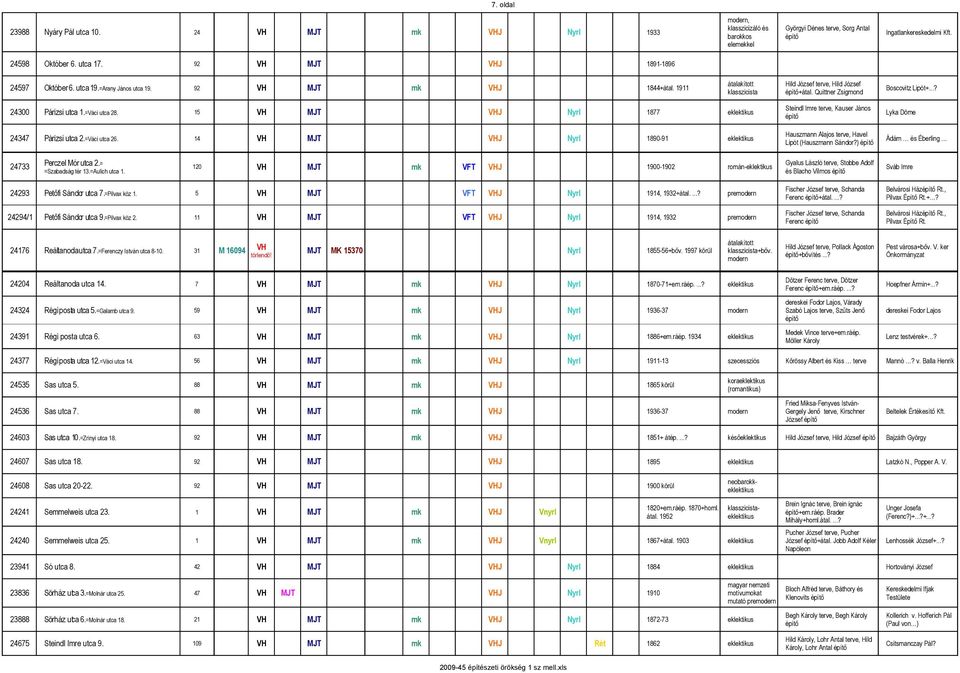 Quittner Zsigmond Steindl Imre, Kauser János 24300 Párizsi utca 1.=Váci utca 28. 15 VH MJT VHJ Nyrl 1877 eklektikus Lyka Döme Hauszmann Alajos, Havel 24347 Párizsi utca 2.=Váci utca 26.