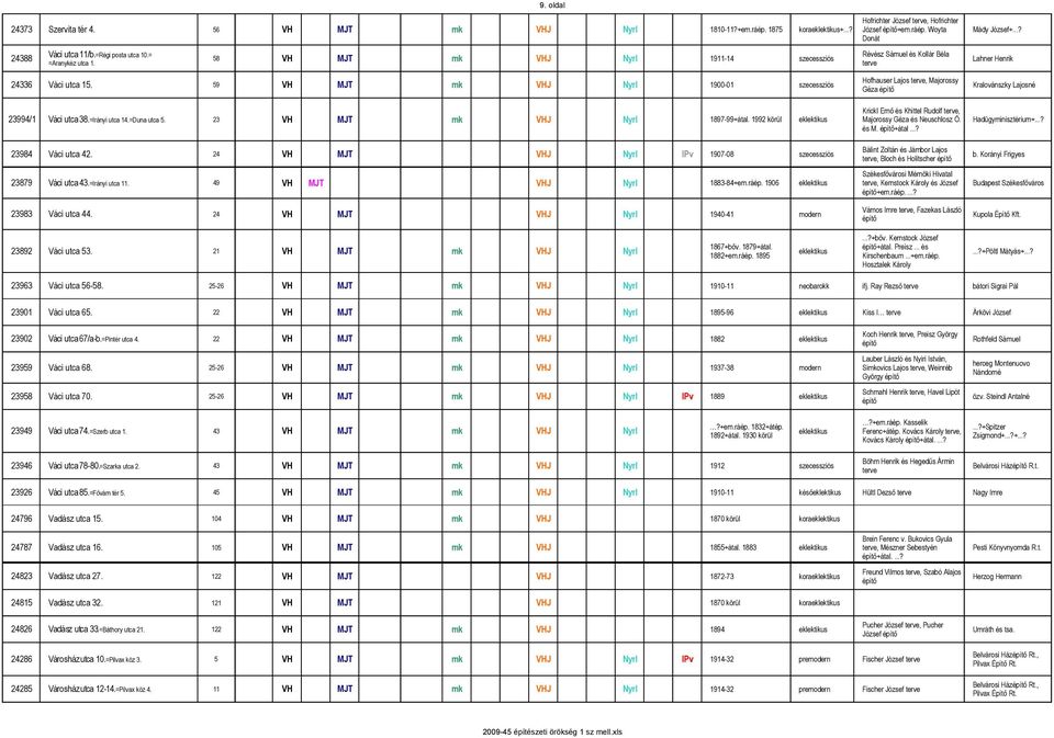 59 VH MJT mk VHJ Nyrl 1900-01 szecessziós Kralovánszky Lajosné Géza Krickl Ernő és Khittel Rudolf, 23994/1 Váci utca 38.=Irányi utca 14.=Duna utca 5. 23 VH MJT mk VHJ Nyrl 1897-99+átal.