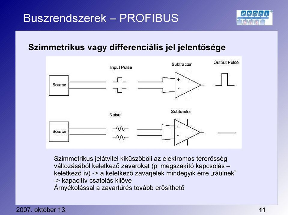 megszakító kapcsolás keletkező ív) -> a keletkező zavarjelek mindegyik érre