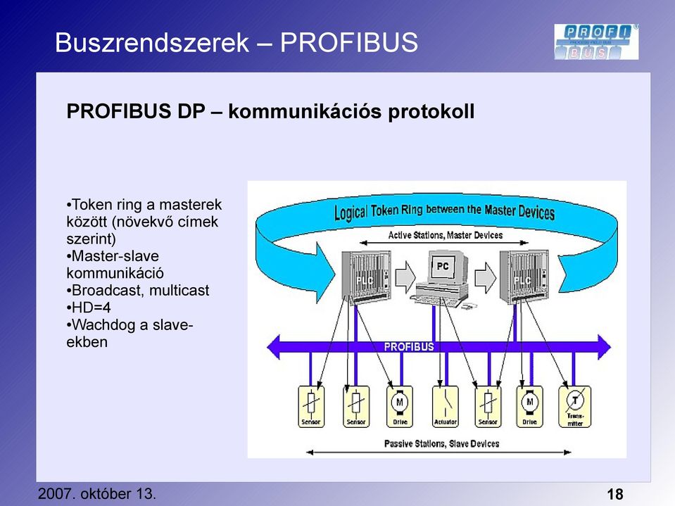 címek szerint) Master-slave kommunikáció