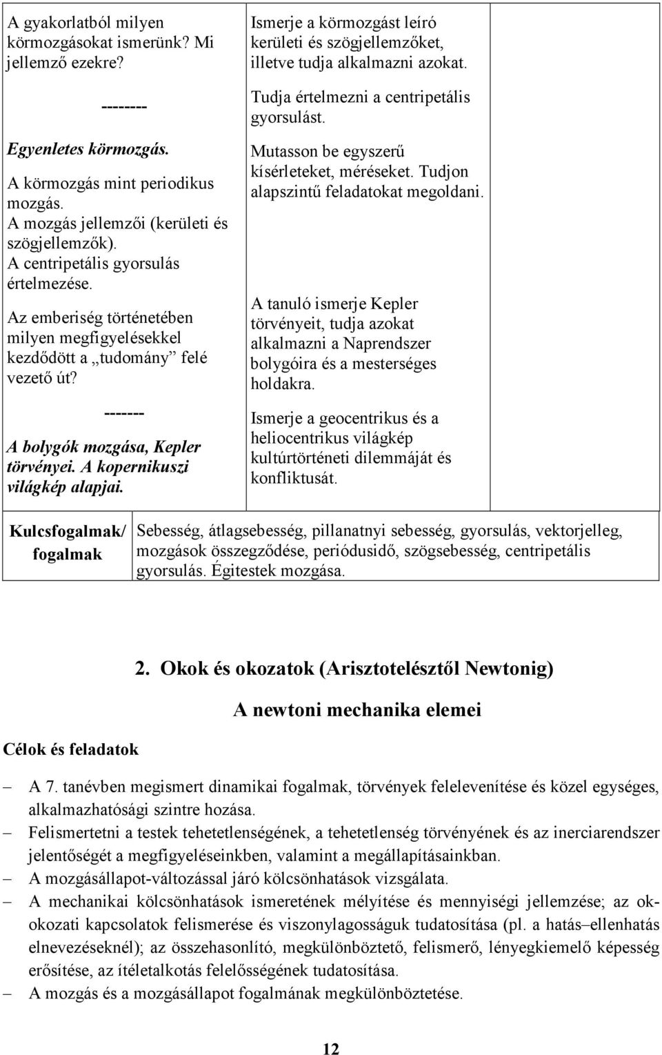 A kopernikuszi világkép alapjai. Ismerje a körmozgást leíró kerületi és szögjellemzőket, illetve tudja alkalmazni azokat. Tudja értelmezni a centripetális gyorsulást.