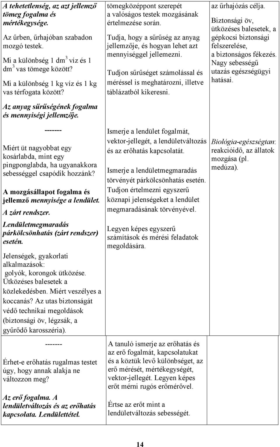 Tudja, hogy a sűrűség az anyag jellemzője, és hogyan lehet azt mennyiséggel jellemezni. Tudjon sűrűséget számolással és méréssel is meghatározni, illetve táblázatból kikeresni. az űrhajózás célja.