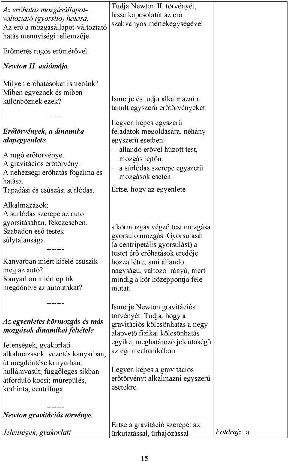 A rugó erőtörvénye. A gravitációs erőtörvény. A nehézségi erőhatás fogalma és hatása. Tapadási és csúszási súrlódás. Alkalmazások: A súrlódás szerepe az autó gyorsításában, fékezésében.