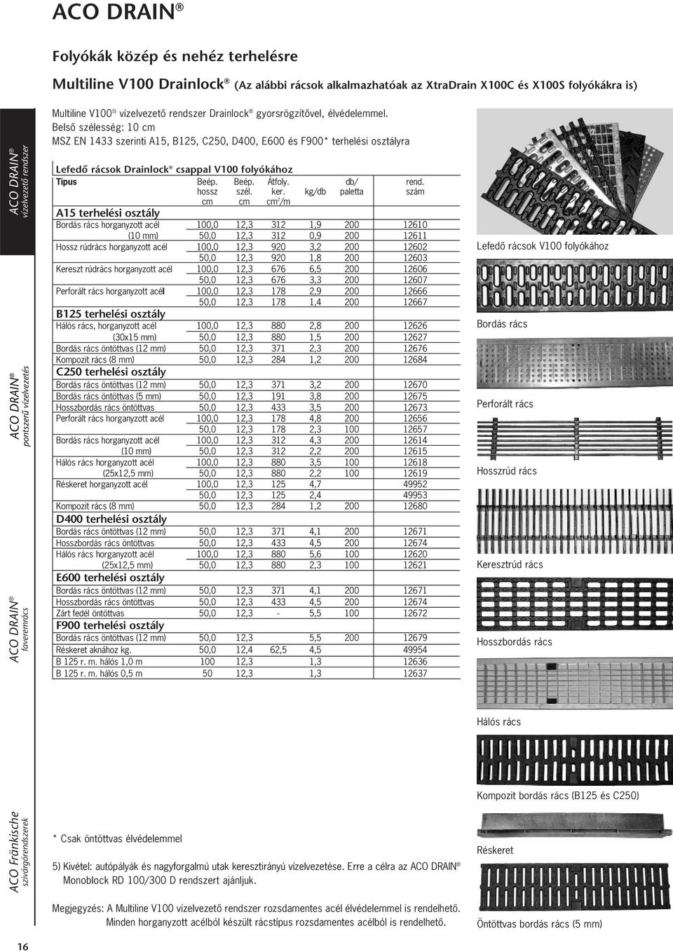 ker. kg/db paletta szám cm cm cm 2 /m A15 terhelési osztály Bordás rács horganyzott acél 100,0 12,3 312 1,9 200 12610 (10 mm) 50,0 12,3 312 0,9 200 12611 Hossz rúdrács horganyzott acél 100,0 12,3 920