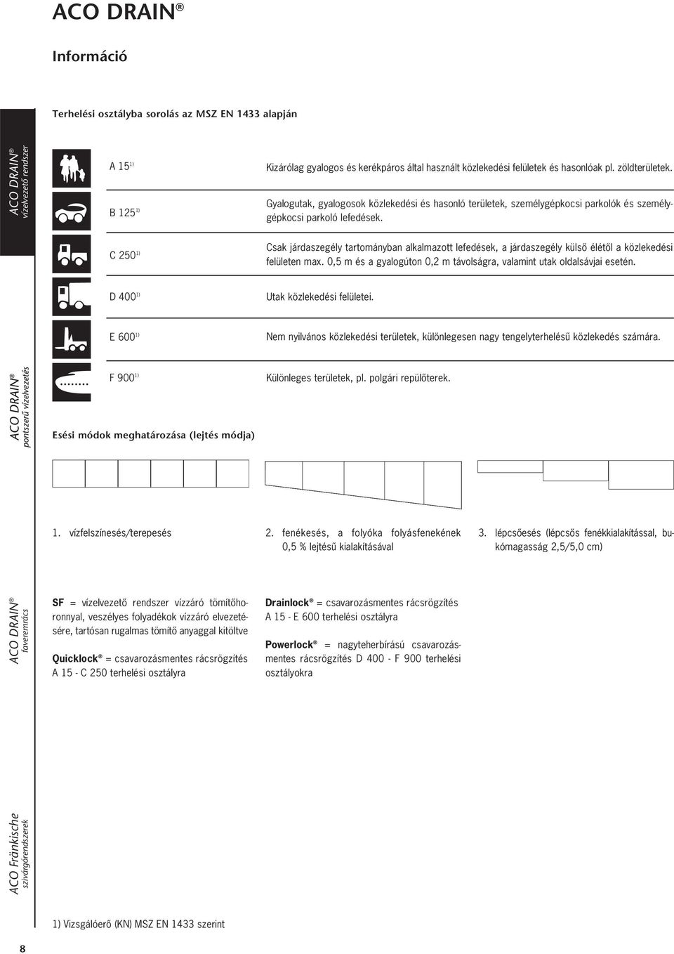 C 250 1) Csak járdaszegély tartományban alkalmazott lefedések, a járdaszegély külsô élétôl a közlekedési felületen max. 0,5 m és a gyalogúton 0,2 m távolságra, valamint utak oldalsávjai esetén.