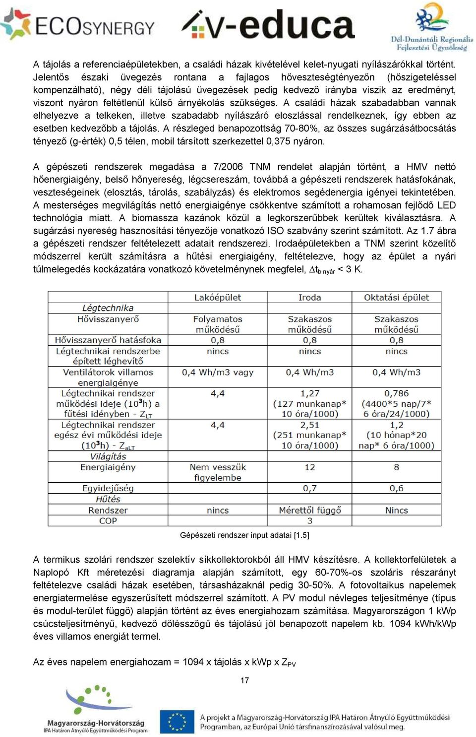 külső árnyékolás szükséges. A családi házak szabadabban vannak elhelyezve a telkeken, illetve szabadabb nyílászáró eloszlással rendelkeznek, így ebben az esetben kedvezőbb a tájolás.