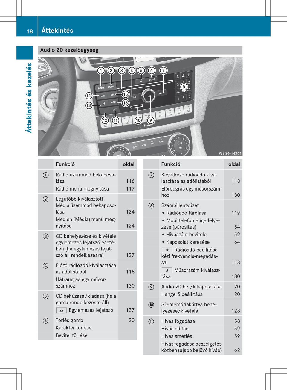 Előző rádióadó kiválasztása az adólistából 118 Hátraugrás egy műsorszámhoz 130 A CD behúzása/kiadása (ha a gomb rendelkezésre áll) 8 Egylemezes lejátszó 127 B Törlés gomb 20 Karakter törlése Bevitel