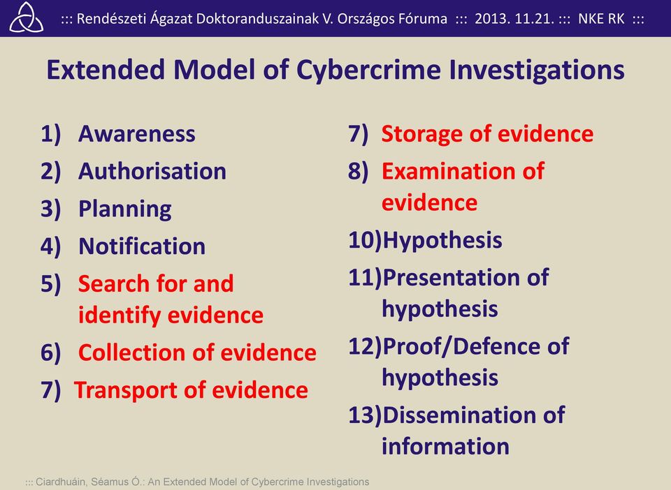 evidence 8) Examination of evidence 10)Hypothesis 11)Presentation of hypothesis 12)Proof/Defence of