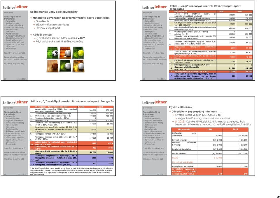 TAO növelő és csökkentő tételek egyenlege -30000-30000 3. Módosított adózás előtti eredmény(1. + 2.) 470000 700000 Látványcsapat-sport (pl. 20 000 ehuf 4. vagy100000ehuf) 20000 100000 5.