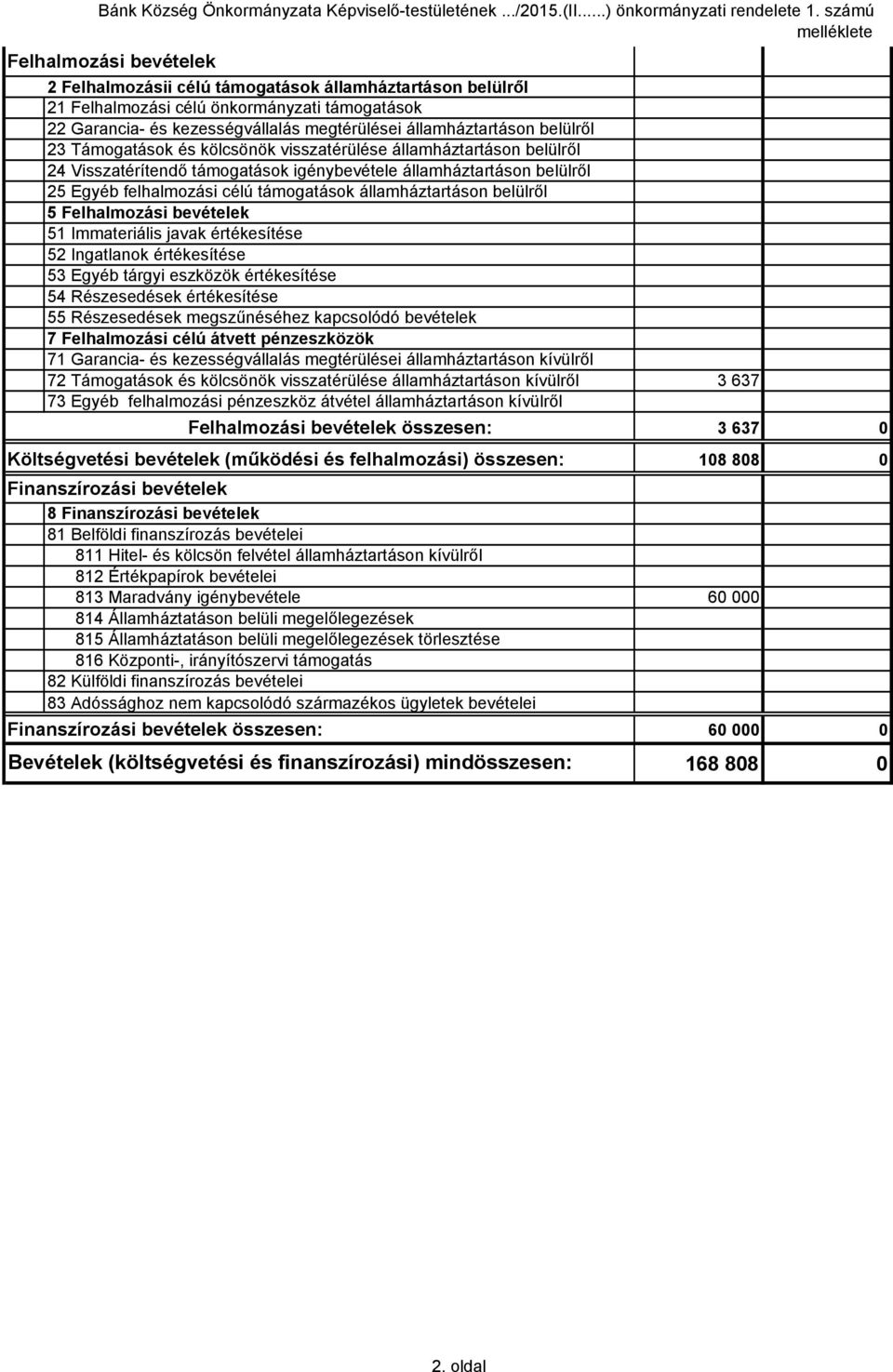 államháztartáson belülről 23 Támogatások és kölcsönök visszatérülése államháztartáson belülről 24 Visszatérítendő támogatások igénybevétele államháztartáson belülről 25 Egyéb felhalmozási célú