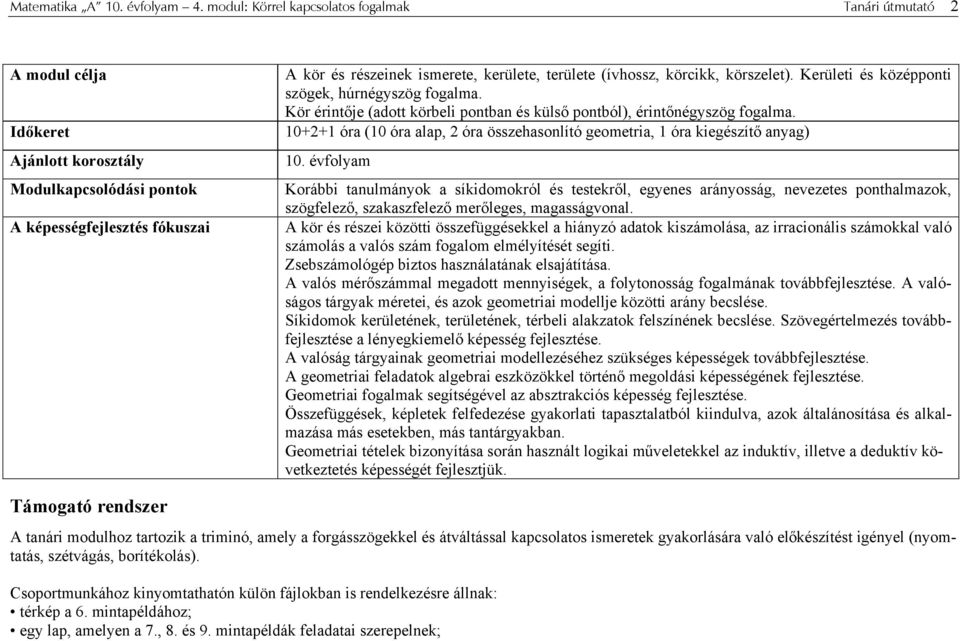 (ívhossz, körcikk, körszelet). Kerületi és középponti szögek, húrnégyszög fogalma. Kör érintője (adott körbeli pontban és külső pontból), érintőnégyszög fogalma.