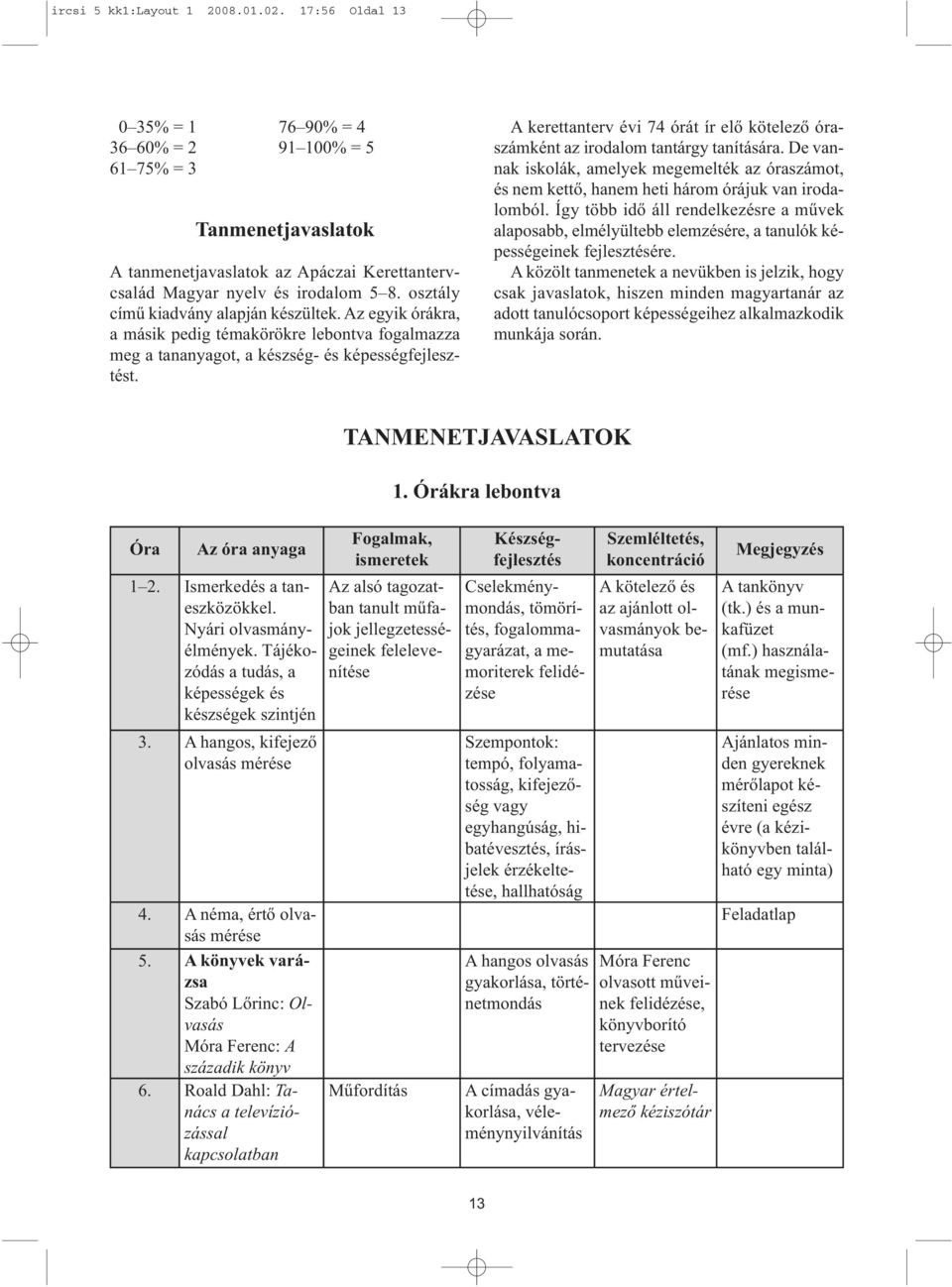 osztály című kiadvány alapján készültek. Az egyik órákra, a másik pedig témakörökre lebontva fogalmazza meg a tananyagot, a készség- és képességfejlesztést.