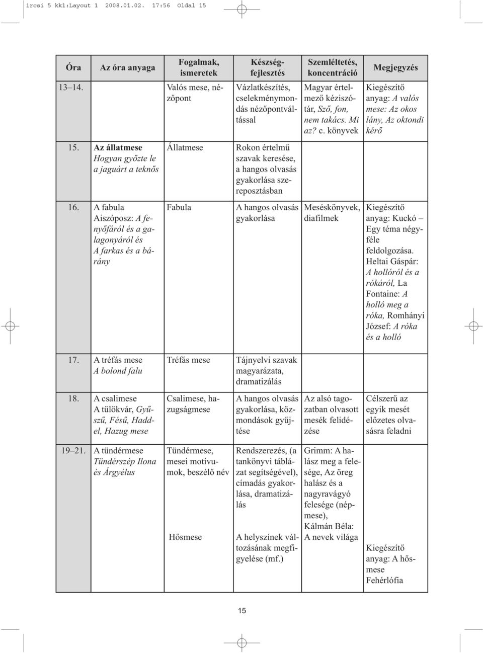 Az állatmese Hogyan győzte le a jaguárt a teknős Állatmese Rokon értelmű szavak keresése, a hangos olvasás gyakorlása szereposztásban 16.