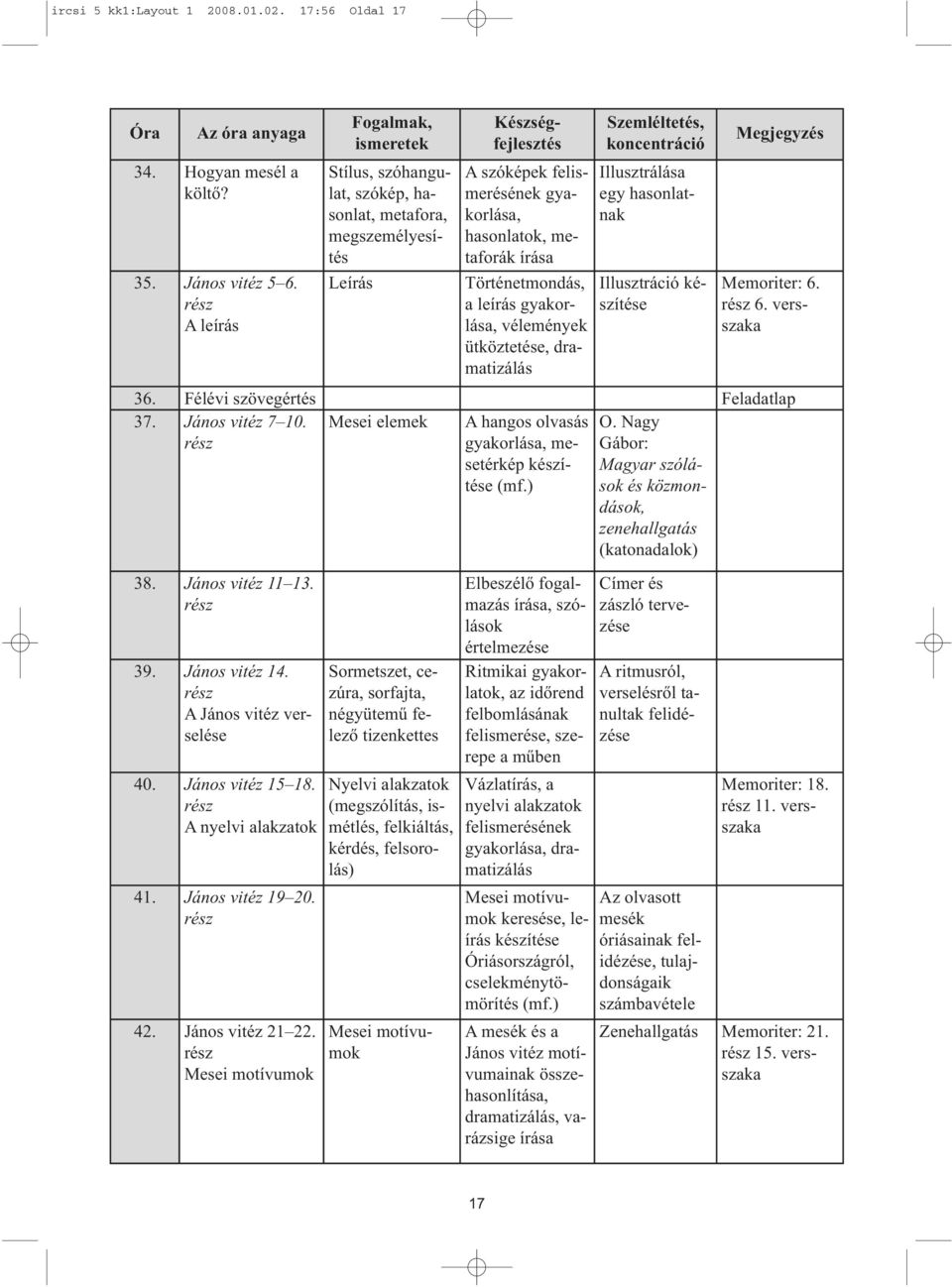 Történetmondás, a leírás gyakorlása, vélemények ütköztetése, dramatizálás Szemléltetés, koncentráció Illusztrálása egy hasonlatnak Illusztráció készítése Megjegyzés Memoriter: 6. rész 6. versszaka 36.