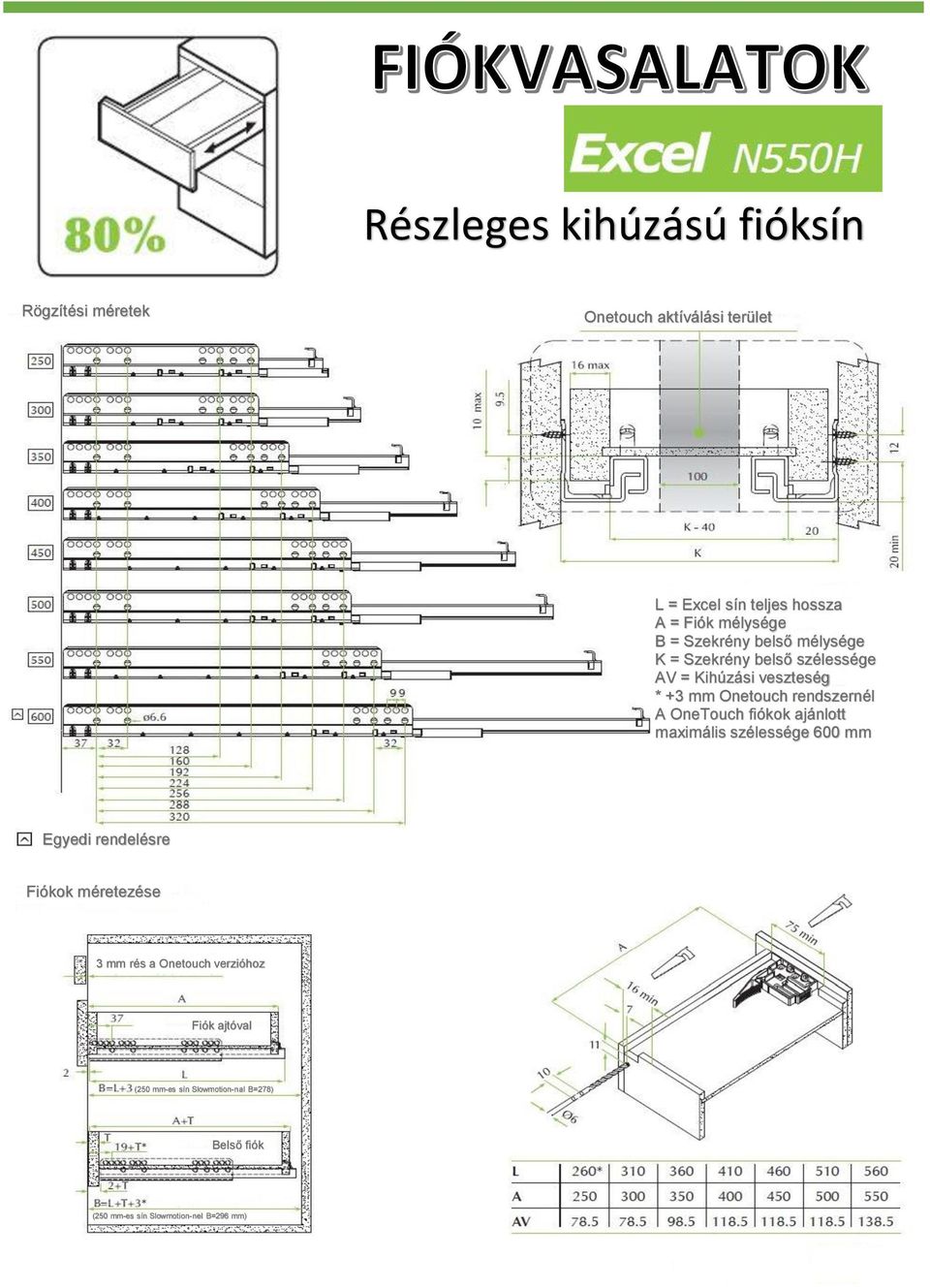 rendszernél A OneTouch fiókok ajánlott maximális szélessége 600 mm Egyedi rendelésre Fiókok méretezése 3 mm rés