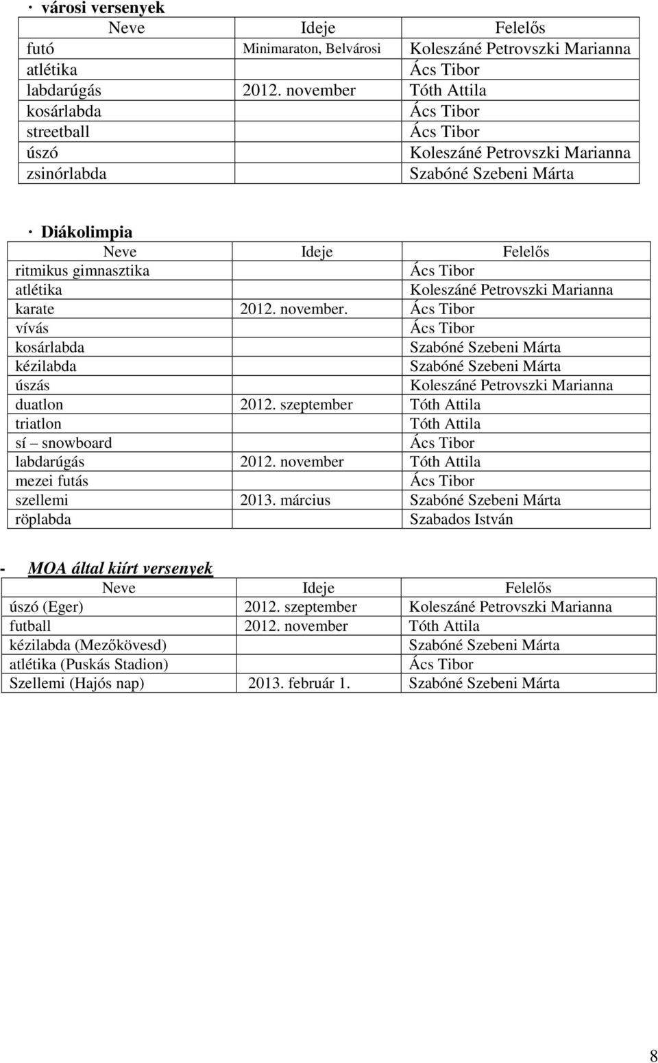 november. vívás kosárlabda Szabóné Szebeni Márta kézilabda Szabóné Szebeni Márta úszás Koleszáné Petrovszki Marianna duatlon 2012.